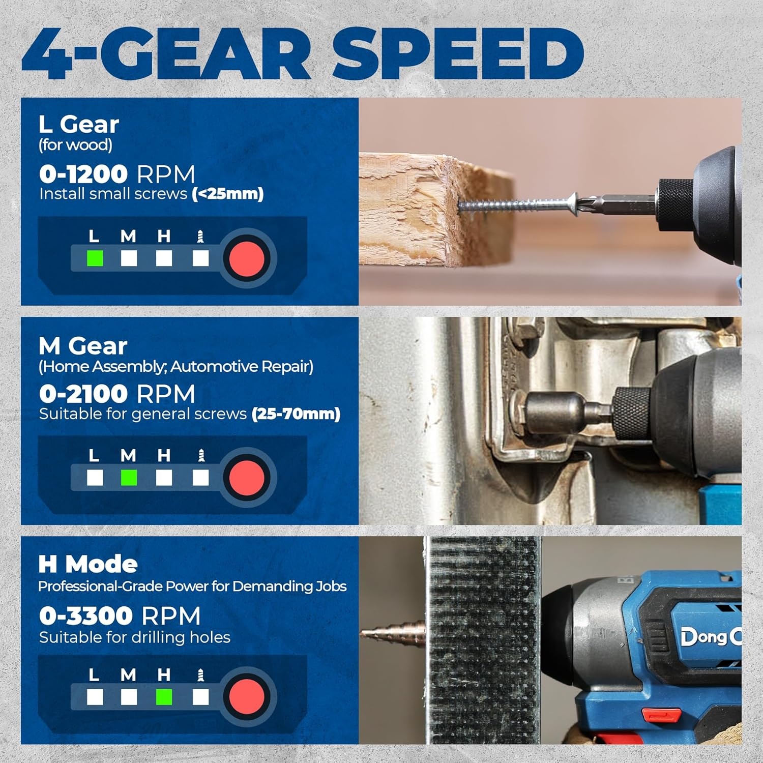 image:imageDong Cheng 20V 14 Hex Brushless Impact Driver 1460 inlbs Cordless Impact Driver with 20Ah Batteries 3Speed 49 Compact Impact Driver for Cabinetry Deck Building amp HVAC Installation1460 inlbs 1x Battery