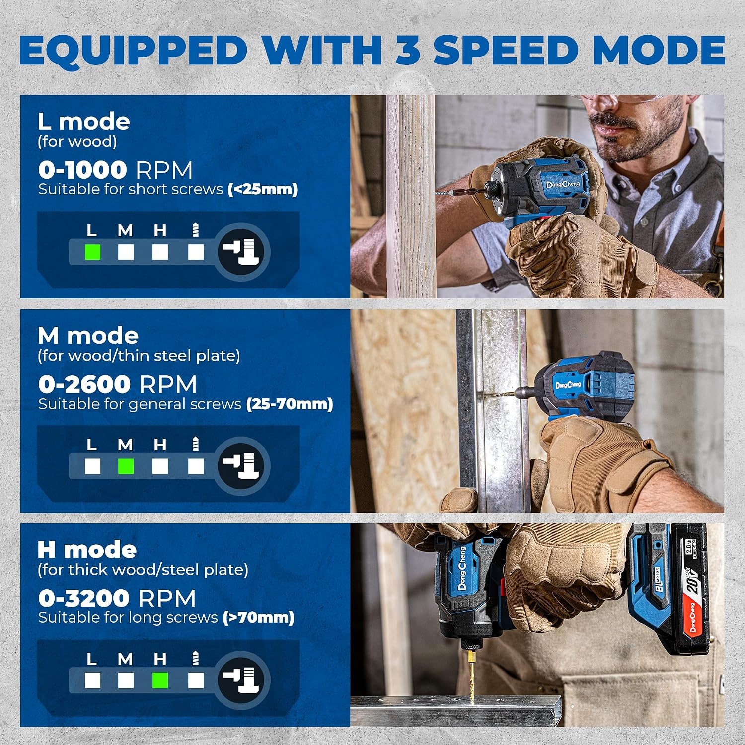 image:imageDong Cheng 20V 14 Hex Brushless Impact Driver 1460 inlbs Cordless Impact Driver with 20Ah Batteries 3Speed 49 Compact Impact Driver for Cabinetry Deck Building amp HVAC Installation1840inlbs 2x Battery Upgrade