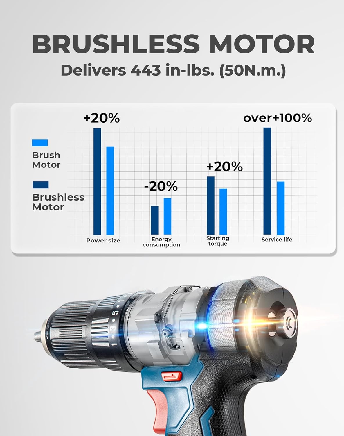 image:imageDong Cheng 20V Brushless Heavyduty Impact Drill 443 inlbs 27000 IPM 12 Keyless Metal Chuck 2011 Clutch Cordless Hammer Drill with 2 Battery Kit for Drilling Brick Wall Metal Wood443inlbs Impact Drill
